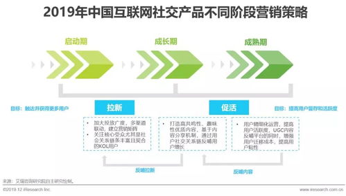 2019年中國互聯(lián)網(wǎng)社交企業(yè)營銷策略白皮書